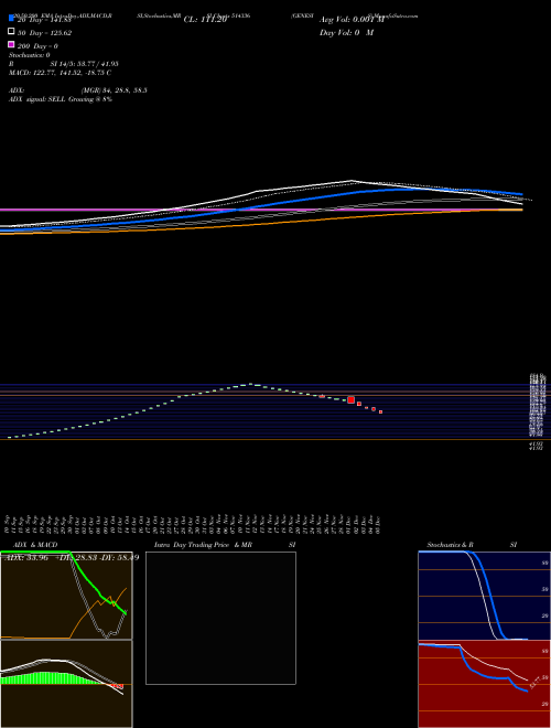 GENESIS 514336 Support Resistance charts GENESIS 514336 BSE