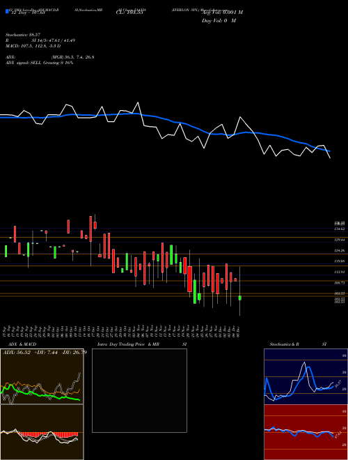 Chart Everlon Syn (514358)  Technical (Analysis) Reports Everlon Syn [