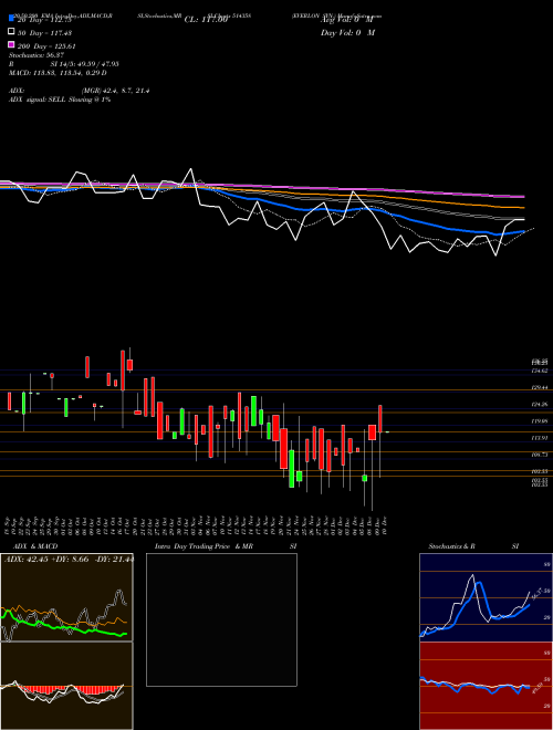 EVERLON SYN. 514358 Support Resistance charts EVERLON SYN. 514358 BSE