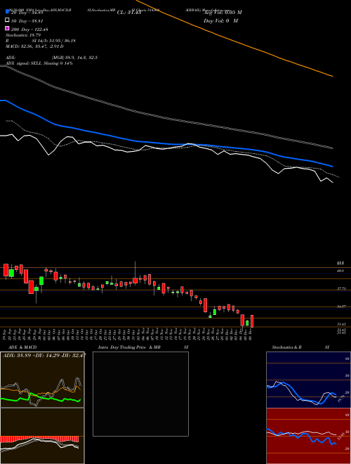 KRRAIL 514360 Support Resistance charts KRRAIL 514360 BSE