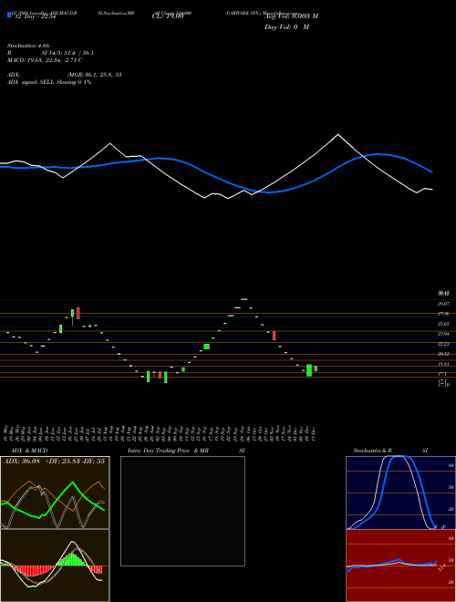 Chart Garware Syn (514400)  Technical (Analysis) Reports Garware Syn [