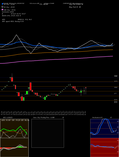 GARWARE SYN. 514400 Support Resistance charts GARWARE SYN. 514400 BSE