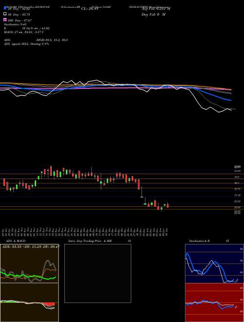 SHARAD FIBRE 514402 Support Resistance charts SHARAD FIBRE 514402 BSE