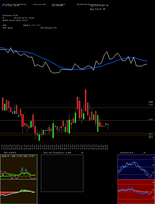 Chart Sri Kpr (514442)  Technical (Analysis) Reports Sri Kpr [