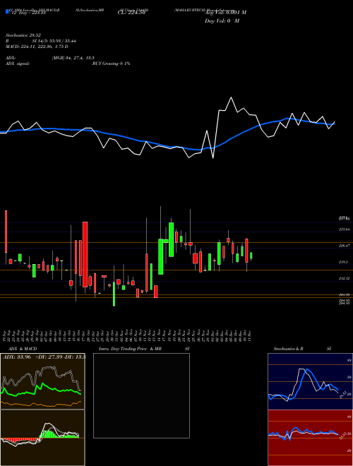 Chart Maha Rubtech (514450)  Technical (Analysis) Reports Maha Rubtech [