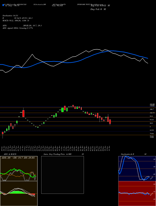 Chart Wimsome Text (514470)  Technical (Analysis) Reports Wimsome Text [