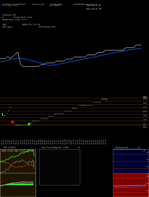 Chart Thambi Mod (514484)  Technical (Analysis) Reports Thambi Mod [