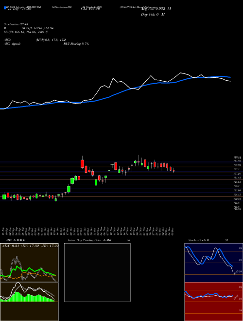 Chart Mod Insul (515008)  Technical (Analysis) Reports Mod Insul [