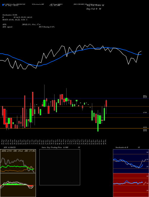 Chart Reg Ceramic (515018)  Technical (Analysis) Reports Reg Ceramic [
