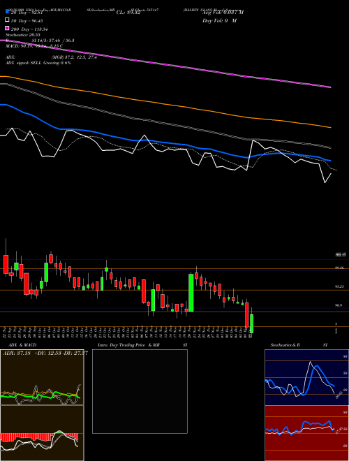 HALDYN GLASS 515147 Support Resistance charts HALDYN GLASS 515147 BSE