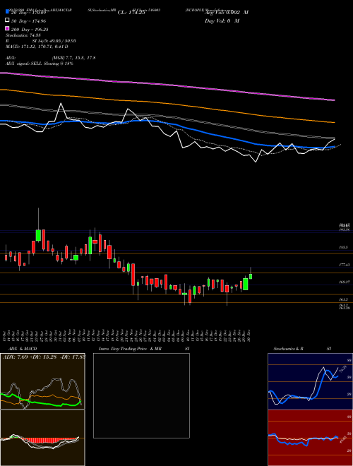 DUROPLY 516003 Support Resistance charts DUROPLY 516003 BSE