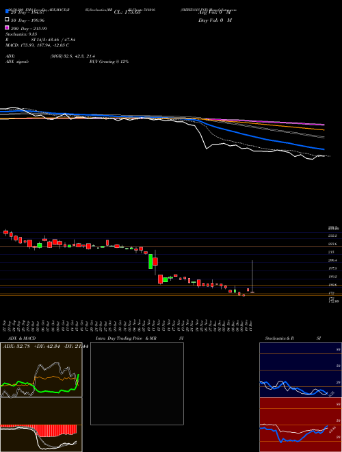 SHREYANS IND 516016 Support Resistance charts SHREYANS IND 516016 BSE