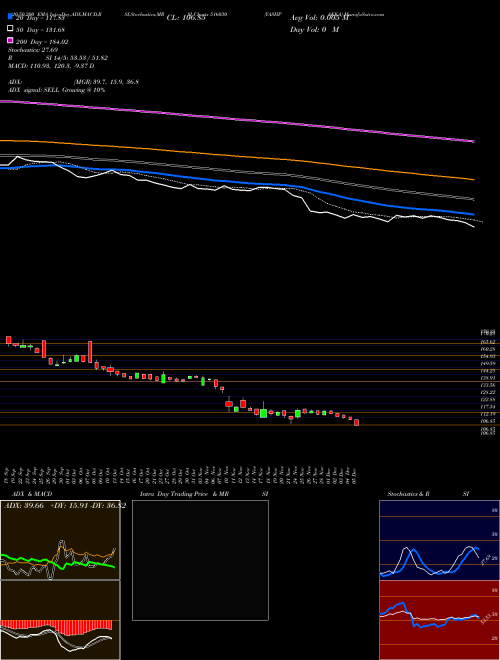 YASHPAKKA 516030 Support Resistance charts YASHPAKKA 516030 BSE