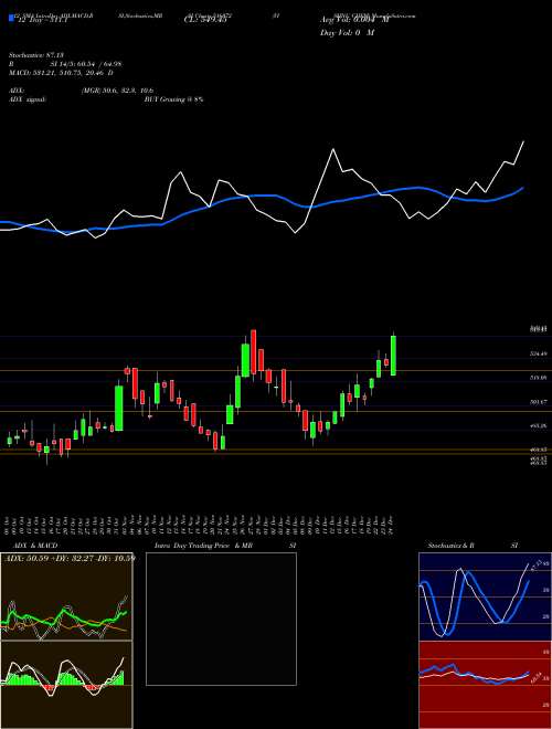 Chart Vishnu Chem (516072)  Technical (Analysis) Reports Vishnu Chem [