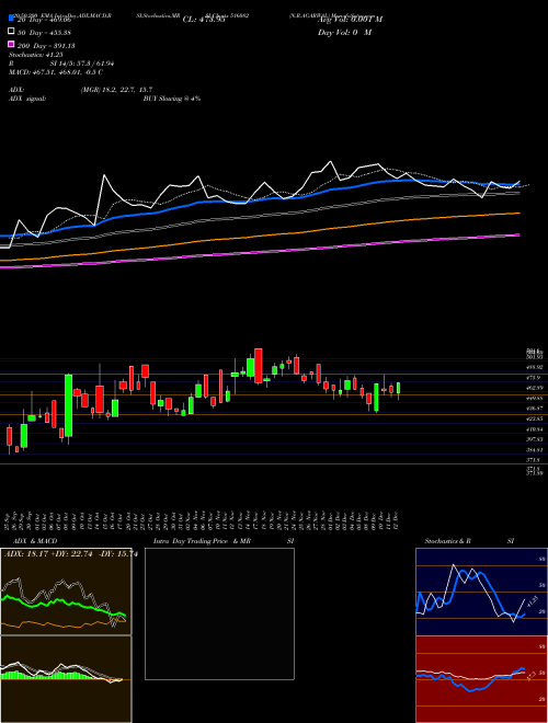 N.R.AGARWAL 516082 Support Resistance charts N.R.AGARWAL 516082 BSE