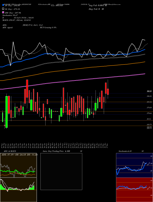 SANGAL PAPER 516096 Support Resistance charts SANGAL PAPER 516096 BSE