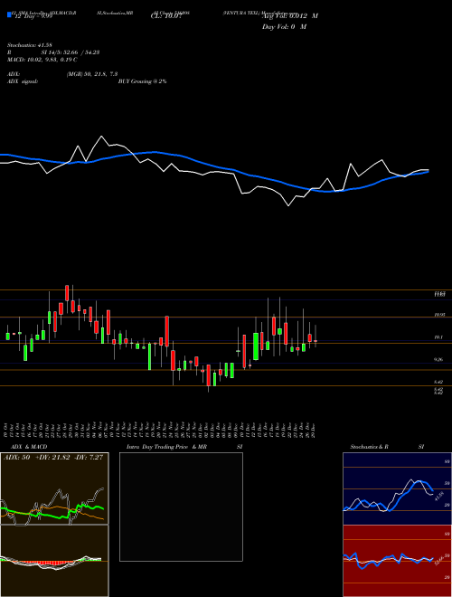 Chart Ventura Texl (516098)  Technical (Analysis) Reports Ventura Texl [
