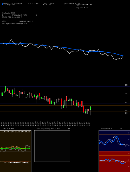 Chart Sh Karthik (516106)  Technical (Analysis) Reports Sh Karthik [