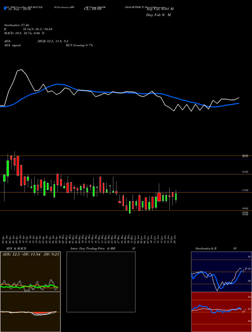 Chart Sh Karthik (516106)  Technical (Analysis) Reports Sh Karthik [