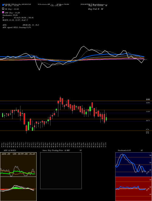 SH.KARTHIK P 516106 Support Resistance charts SH.KARTHIK P 516106 BSE