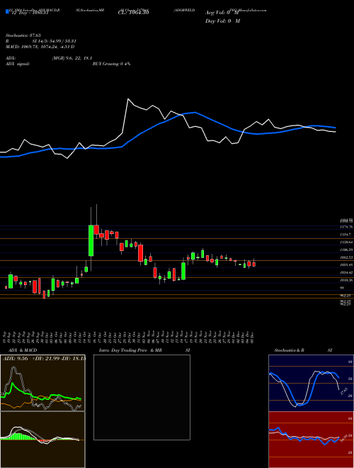 Chart Adorwelding (517041)  Technical (Analysis) Reports Adorwelding [