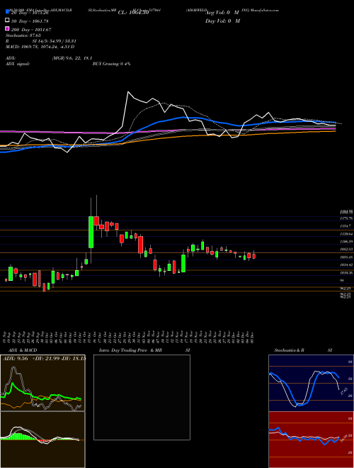 ADORWELDING 517041 Support Resistance charts ADORWELDING 517041 BSE