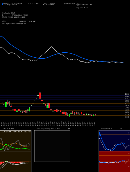 Chart Jetinfotran (517063)  Technical (Analysis) Reports Jetinfotran [
