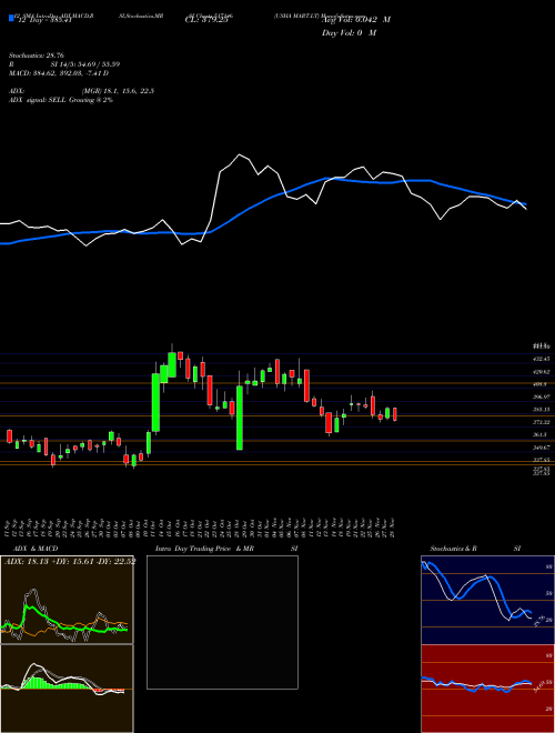 Chart Usha Mart (517146)  Technical (Analysis) Reports Usha Mart [