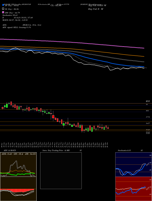 KLKELEC 517170 Support Resistance charts KLKELEC 517170 BSE