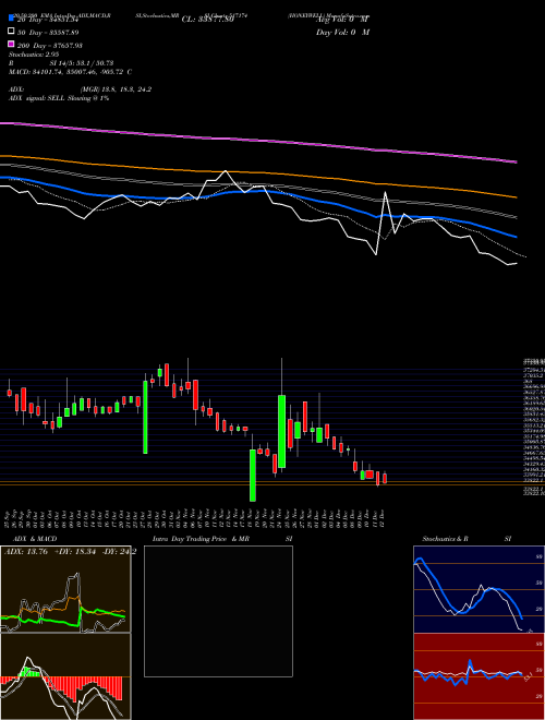 HONEYWELL 517174 Support Resistance charts HONEYWELL 517174 BSE