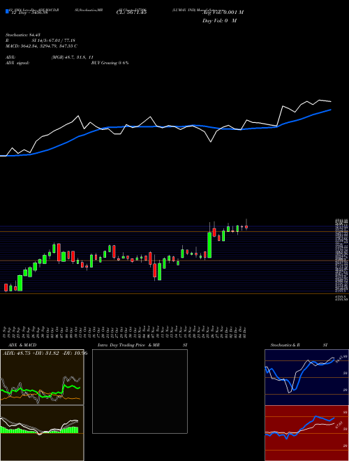 Chart Lumax Ind (517206)  Technical (Analysis) Reports Lumax Ind [