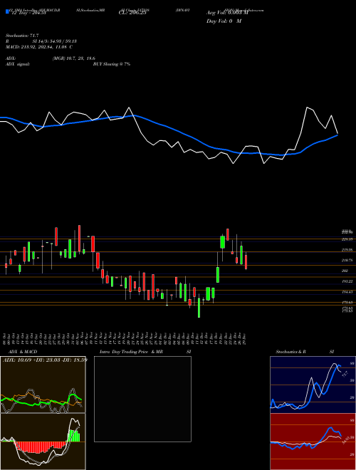 Chart Dynavision (517238)  Technical (Analysis) Reports Dynavision [