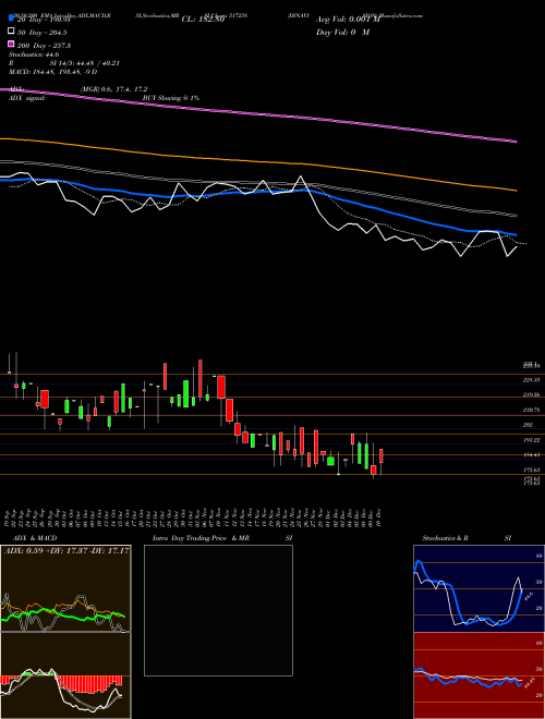 DYNAVISION 517238 Support Resistance charts DYNAVISION 517238 BSE