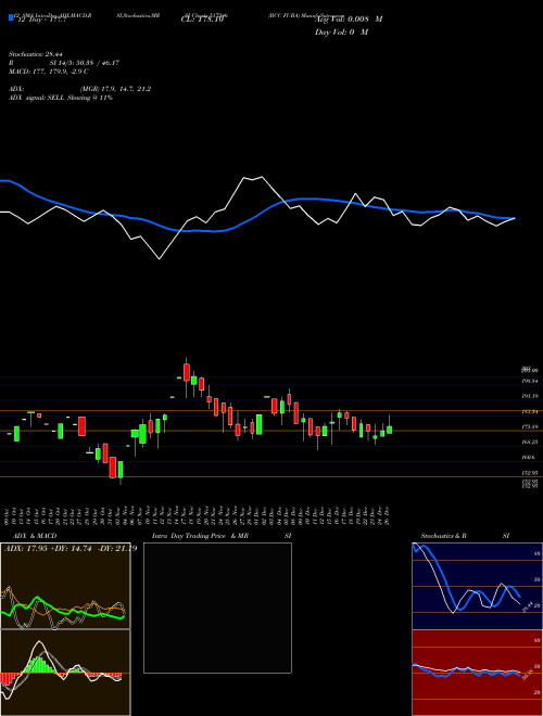 Chart Bcc Fuba (517246)  Technical (Analysis) Reports Bcc Fuba [
