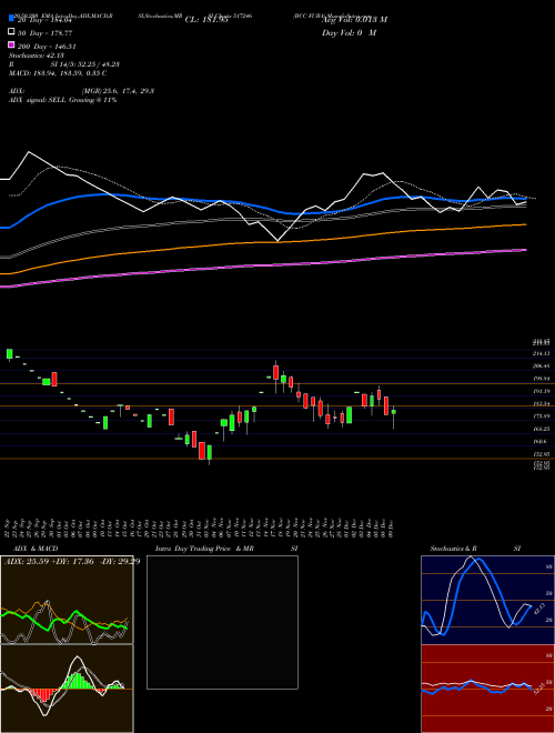 BCC FUBA 517246 Support Resistance charts BCC FUBA 517246 BSE