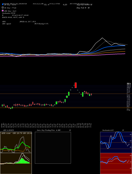 BCC FUBA 517246 Support Resistance charts BCC FUBA 517246 BSE