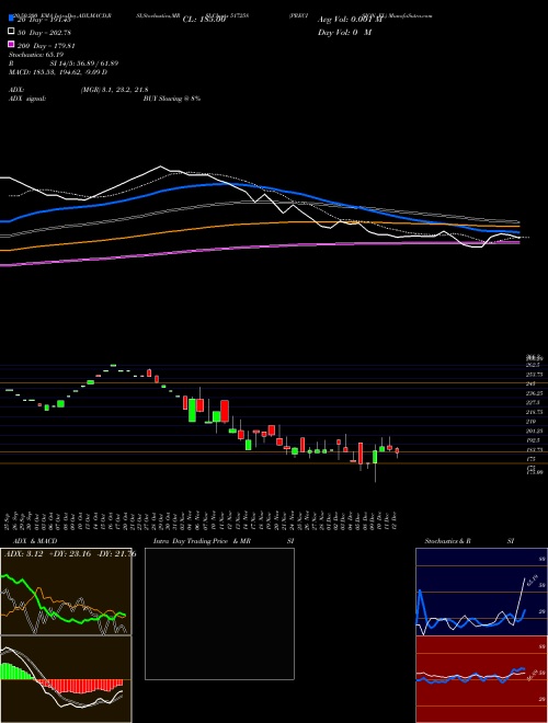 PRECISION EL 517258 Support Resistance charts PRECISION EL 517258 BSE
