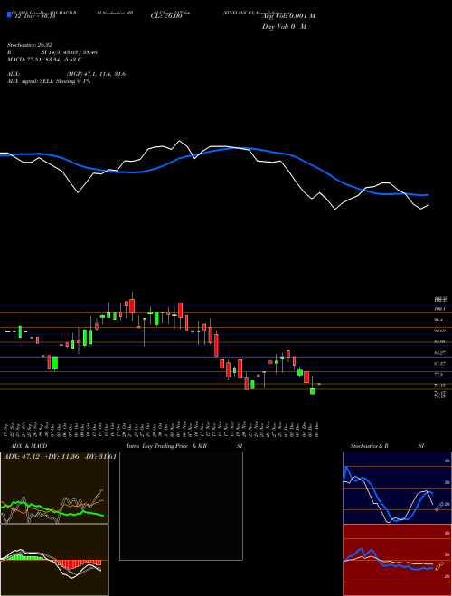 Chart Fineline Ci (517264)  Technical (Analysis) Reports Fineline Ci [