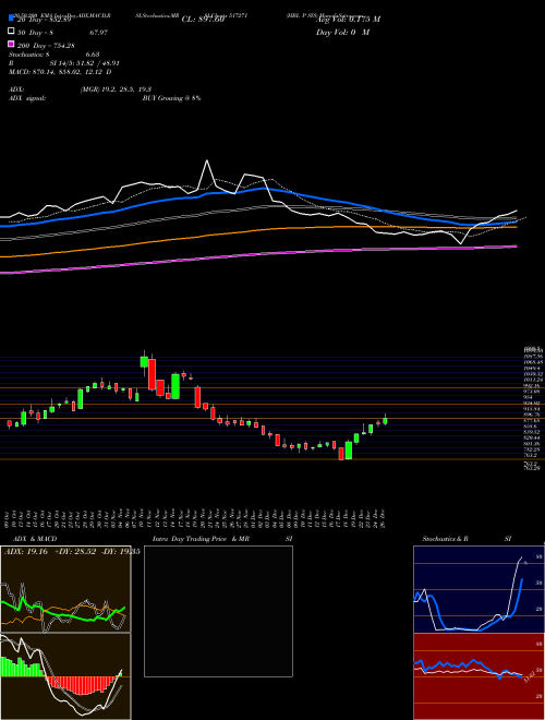 HBL P SYS 517271 Support Resistance charts HBL P SYS 517271 BSE