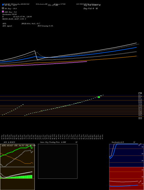 SAV INFOCOM 517320 Support Resistance charts SAV INFOCOM 517320 BSE