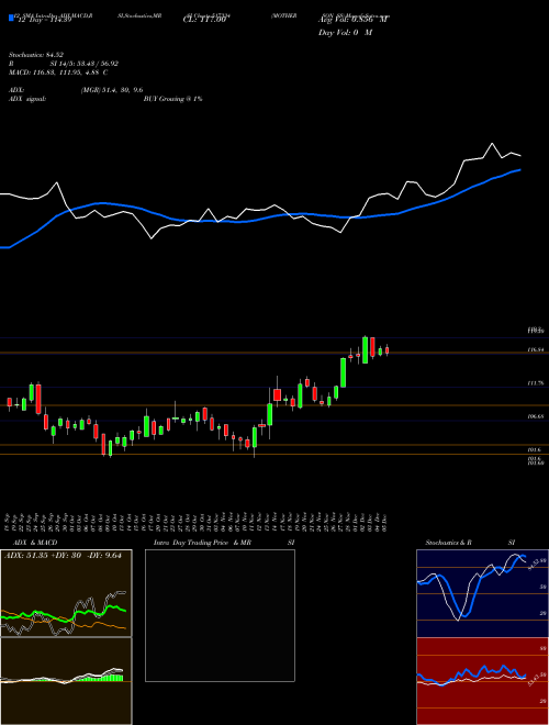 Chart Motherson Ss (517334)  Technical (Analysis) Reports Motherson Ss [