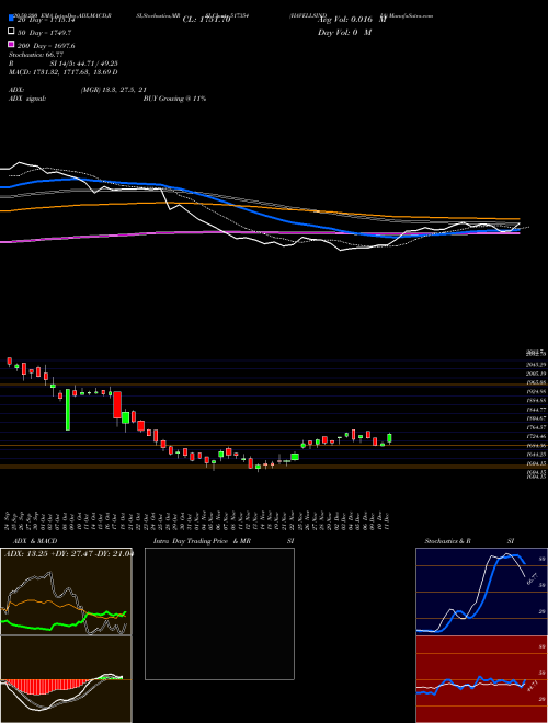 HAVELLSINDIA 517354 Support Resistance charts HAVELLSINDIA 517354 BSE