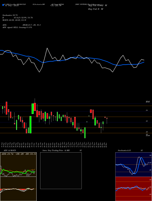 Chart Sbec Systems (517360)  Technical (Analysis) Reports Sbec Systems [