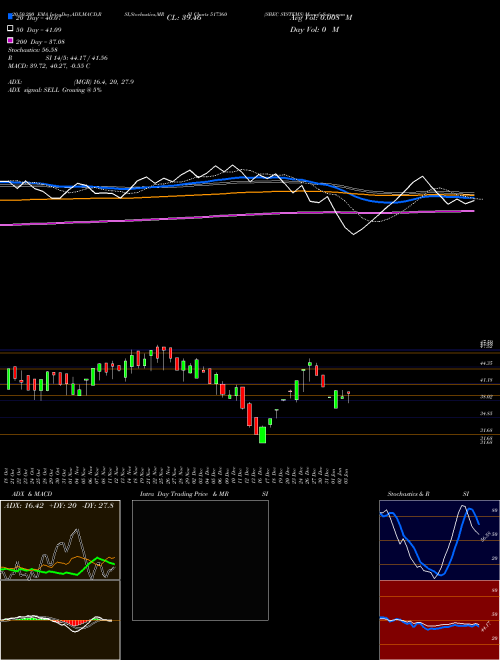 SBEC SYSTEMS 517360 Support Resistance charts SBEC SYSTEMS 517360 BSE