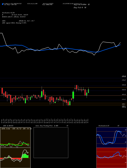 Chart Guj Intrux (517372)  Technical (Analysis) Reports Guj Intrux [