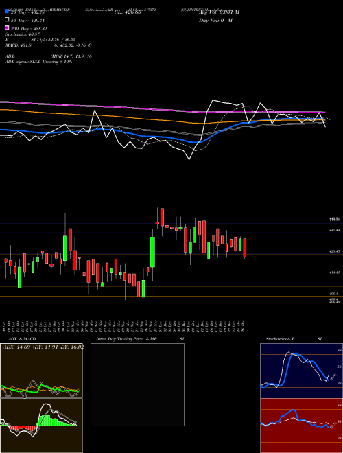 GUJ.INTRUX 517372 Support Resistance charts GUJ.INTRUX 517372 BSE