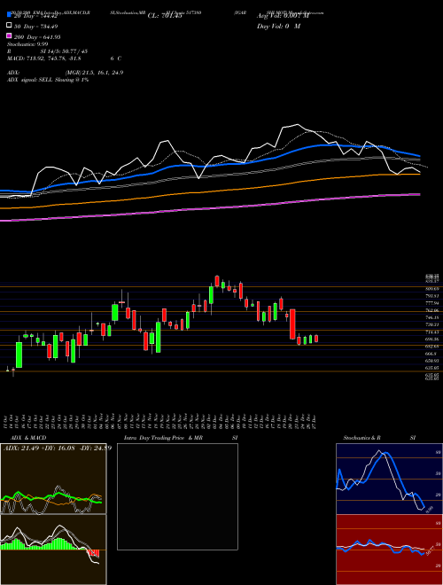 IGARSHI MOT 517380 Support Resistance charts IGARSHI MOT 517380 BSE