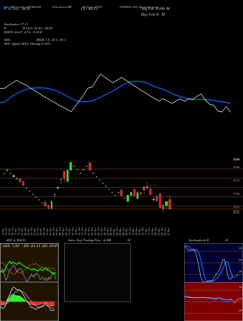 Chart Vintron Inf (517393)  Technical (Analysis) Reports Vintron Inf [