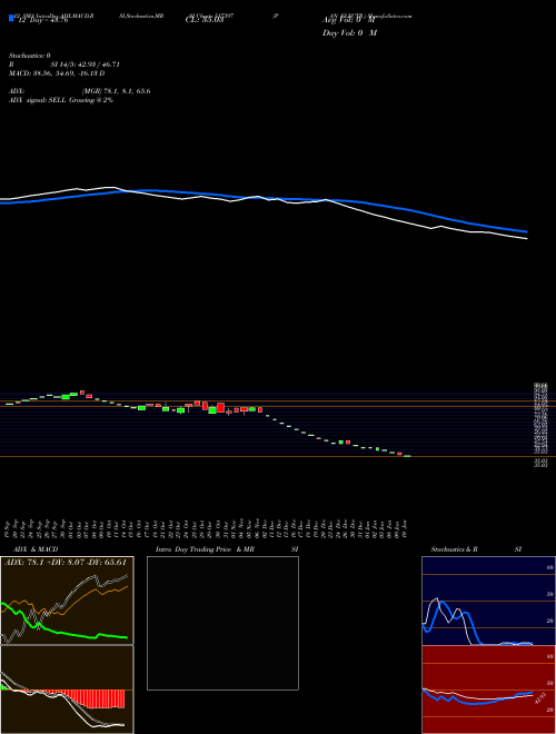 Chart Pan Electr (517397)  Technical (Analysis) Reports Pan Electr [