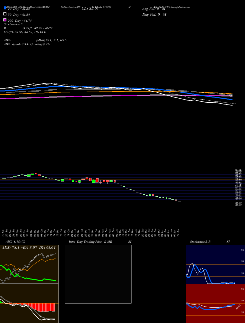 PAN ELECTR. 517397 Support Resistance charts PAN ELECTR. 517397 BSE